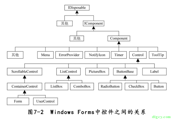 [讀書筆記] 《修煉之道:.NET 開發要點精講》插圖(9)