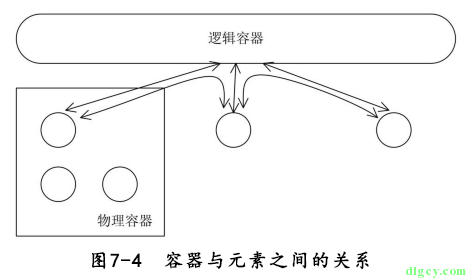 [讀書筆記] 《修煉之道:.NET 開發要點精講》插圖(10)