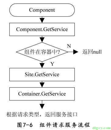 [讀書筆記] 《修煉之道:.NET 開發要點精講》插圖(11)