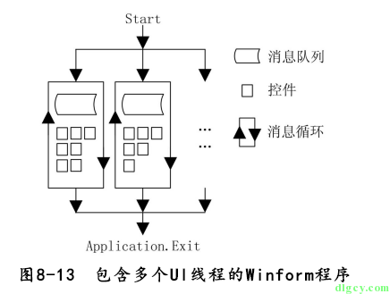 [讀書筆記] 《修煉之道:.NET 開發要點精講》插圖(13)