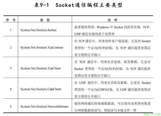 [讀書筆記] 《修煉之道:.NET 開發要點精講》插圖(15)