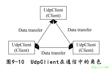 [讀書筆記] 《修煉之道:.NET 開發要點精講》插圖(17)