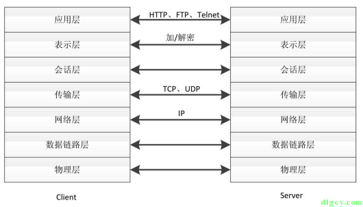[讀書筆記] 《修煉之道:.NET 開發要點精講》插圖(1)