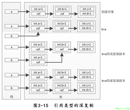 [讀書筆記] 《修煉之道:.NET 開發要點精講》插圖(2)