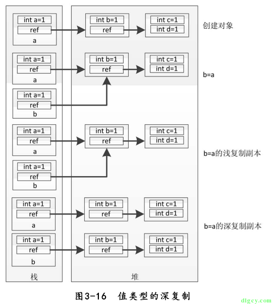 [讀書筆記] 《修煉之道:.NET 開發要點精講》插圖(3)
