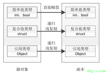 [讀書筆記] 《修煉之道:.NET 開發要點精講》插圖(4)