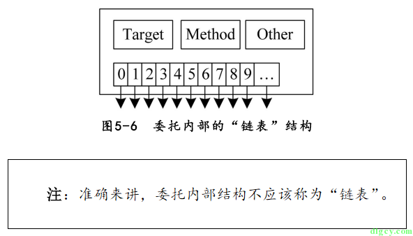 [讀書筆記] 《修煉之道:.NET 開發要點精講》插圖(5)