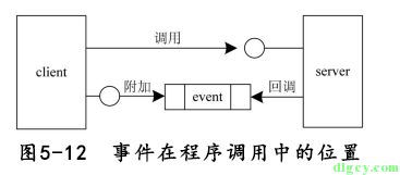[讀書筆記] 《修煉之道:.NET 開發要點精講》插圖(6)