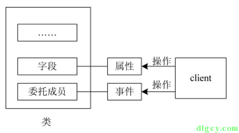 [讀書筆記] 《修煉之道:.NET 開發要點精講》插圖(7)