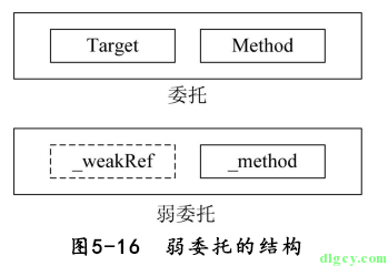 [讀書筆記] 《修煉之道:.NET 開發要點精講》插圖(8)