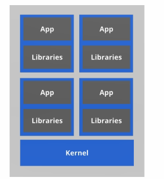 Linux容器
