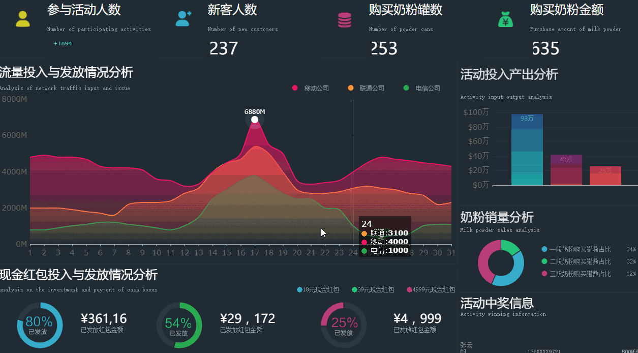 從可視化模板,到資料倉庫、數字化的資料,我整理并分享出來