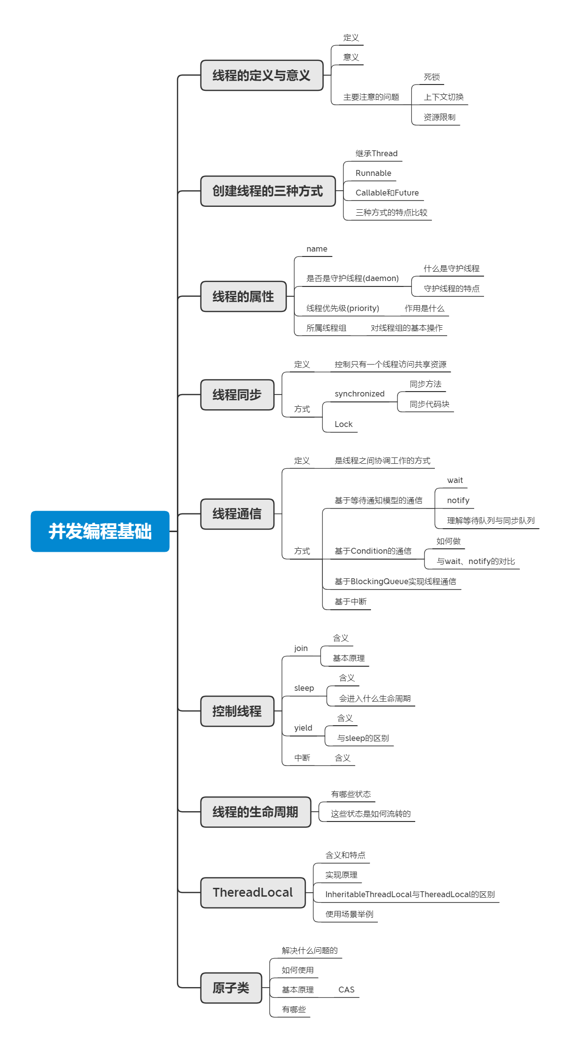 并發編程基礎-總結
