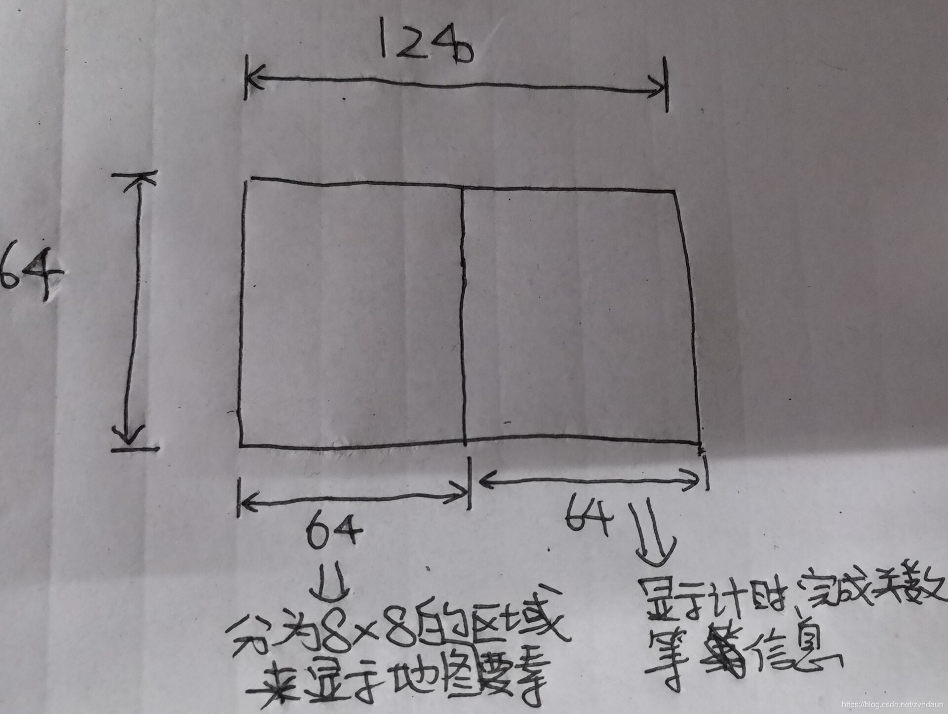 螢屏設計