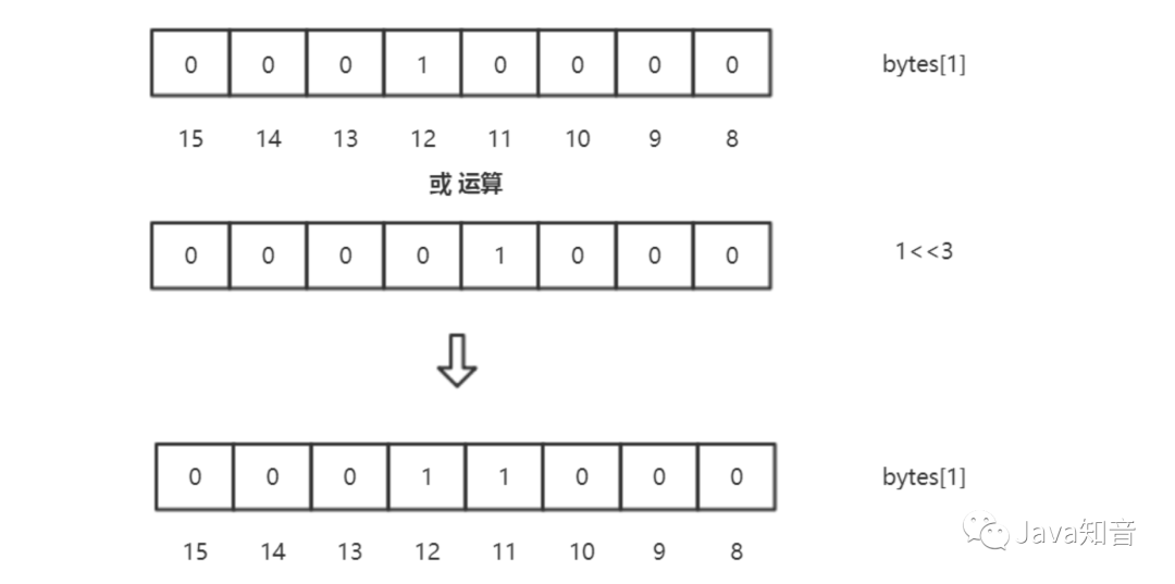 面試被問,一千萬個整數里面快速查找某個整數,你會怎么去做? 面試被問,一千萬個整數里面快速查找某個整數,你會怎么去做?