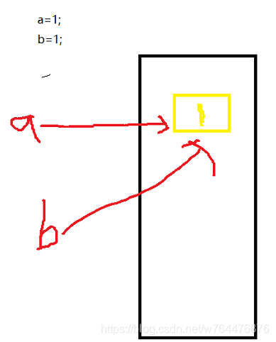 基本資料型別記憶體