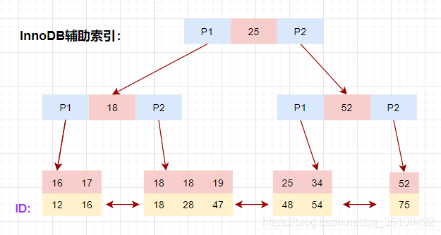 在這里插入圖片描述