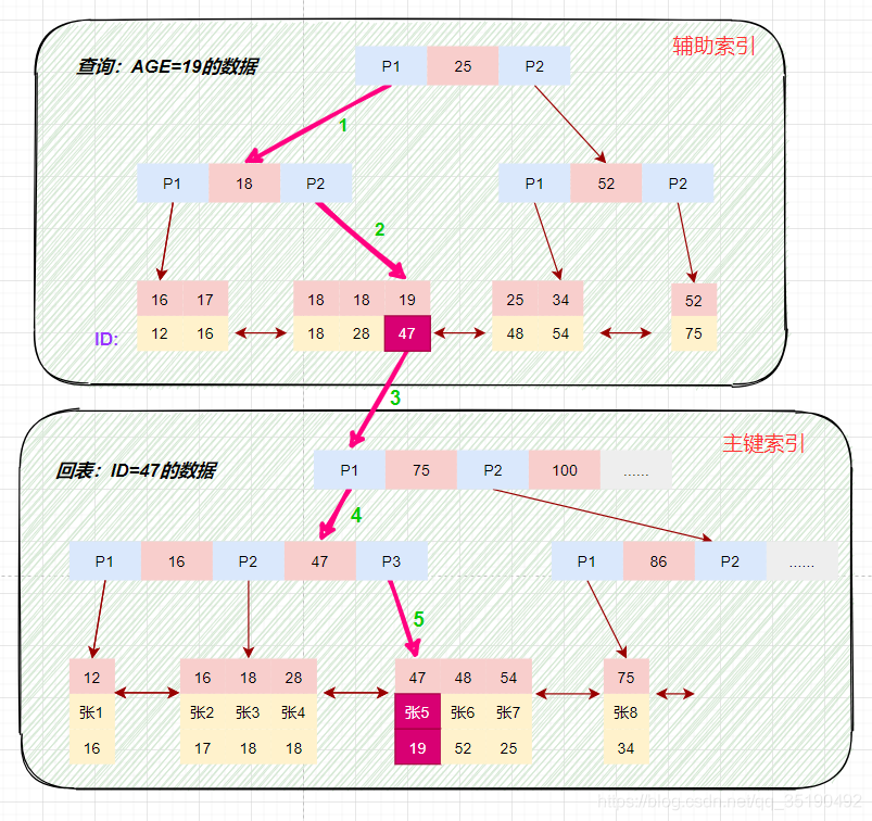 在這里插入圖片描述