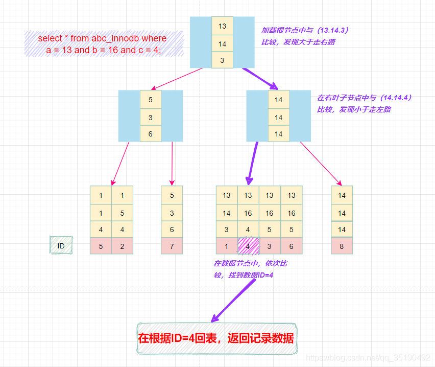 在這里插入圖片描述