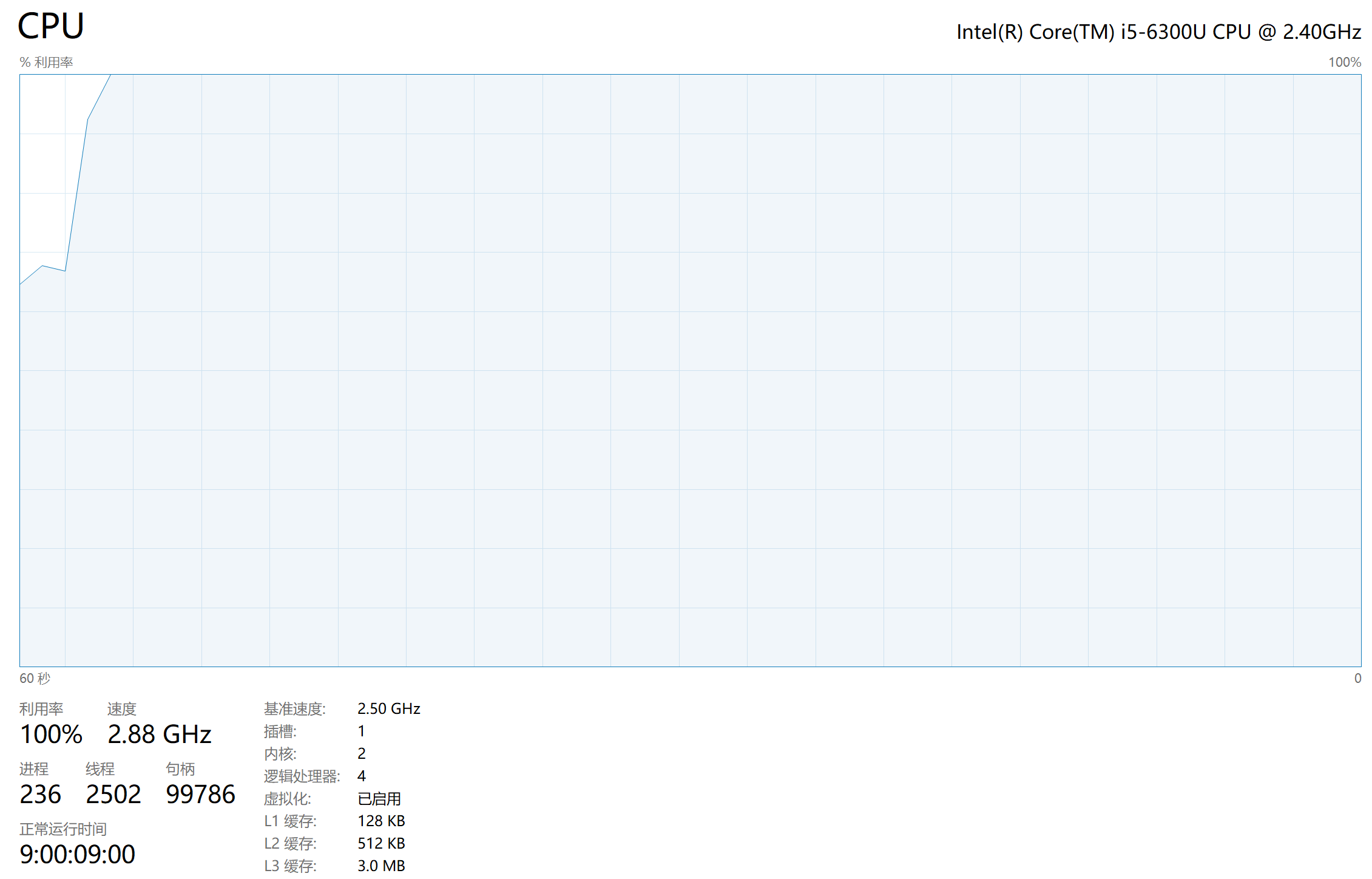 cpu stats