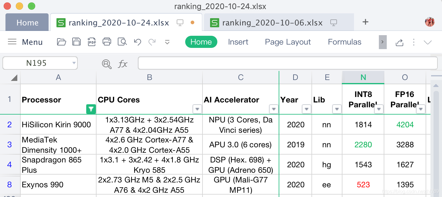 AI-Bechmark score INT8/FP16 Parallel 并發