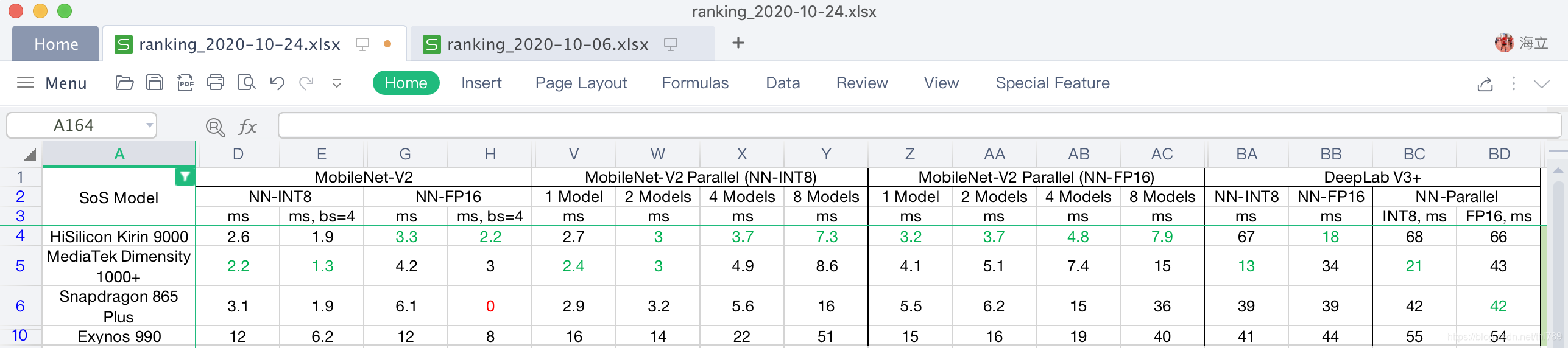 AI-Bechmark Latency INT8/FP16 Parallel 并發