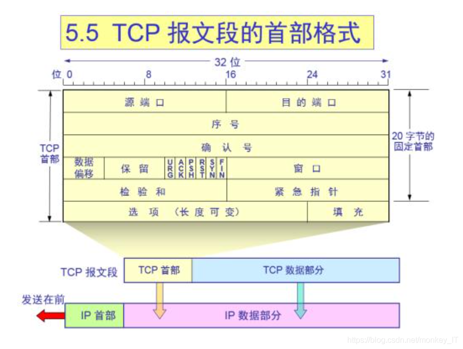 在這里插入圖片描述