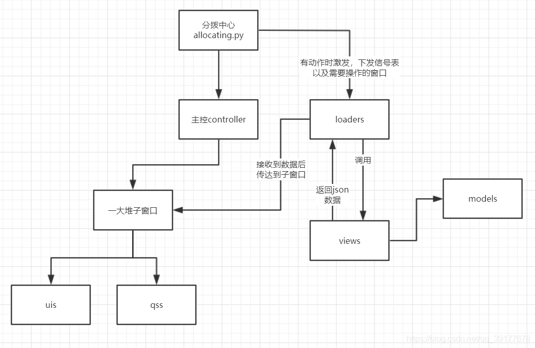 在這里插入圖片描述