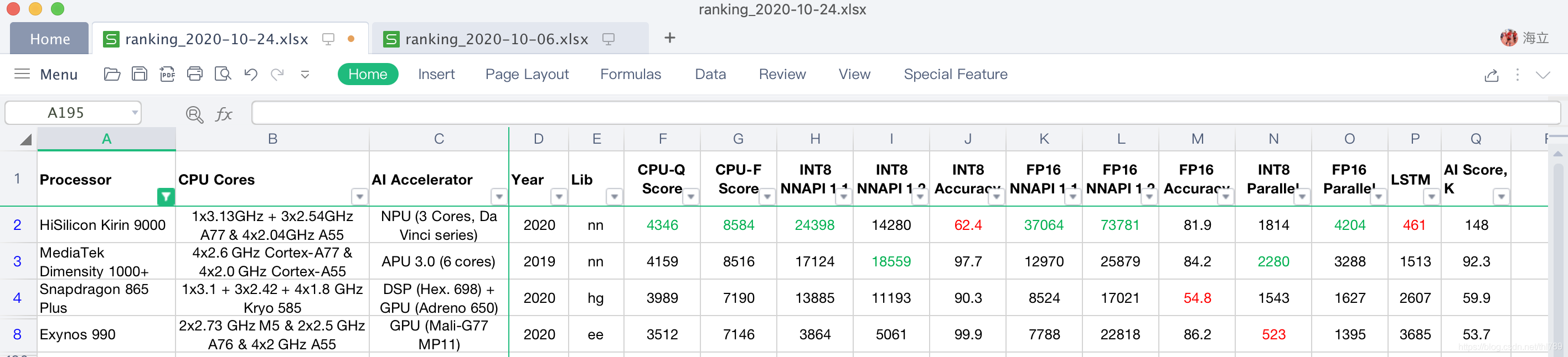 AI-Bechmark ranking mobile soc processor 移動soc AI性能