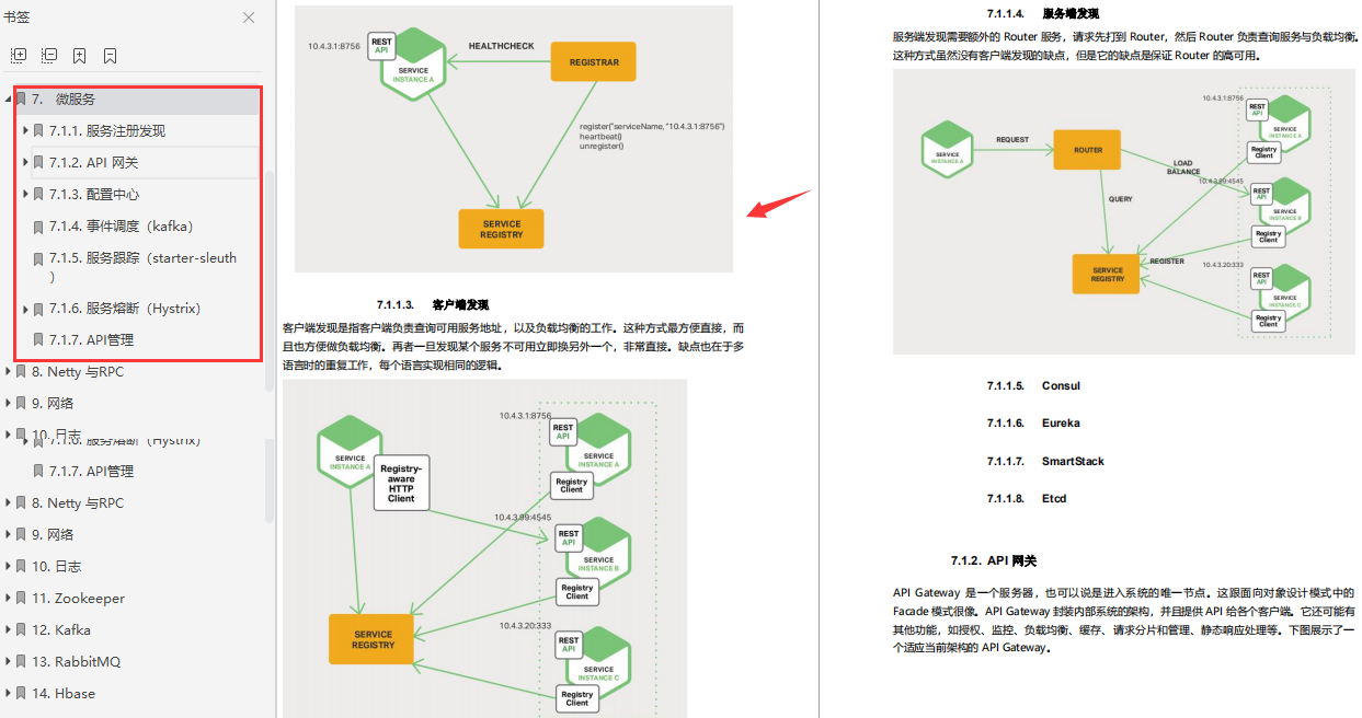 來自大佬的洗禮!全網獨家Java頂配級核心手冊,太全了