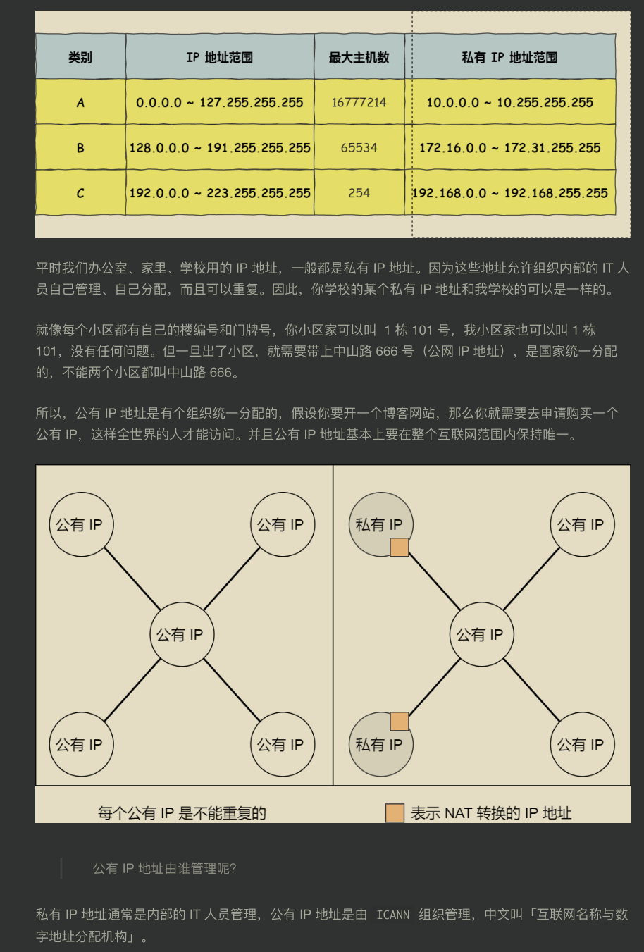 超贊！華為工程師都愛不釋手的兩份圖解網路，助你圓滿大廠夢