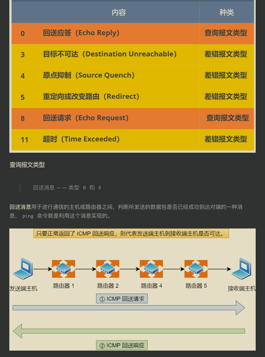 超贊！華為工程師都愛不釋手的兩份圖解網路，助你圓滿大廠夢