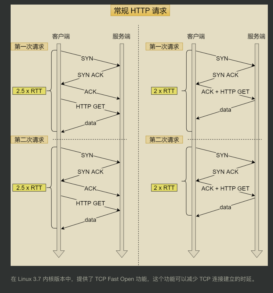超贊！華為工程師都愛不釋手的兩份圖解網路，助你圓滿大廠夢