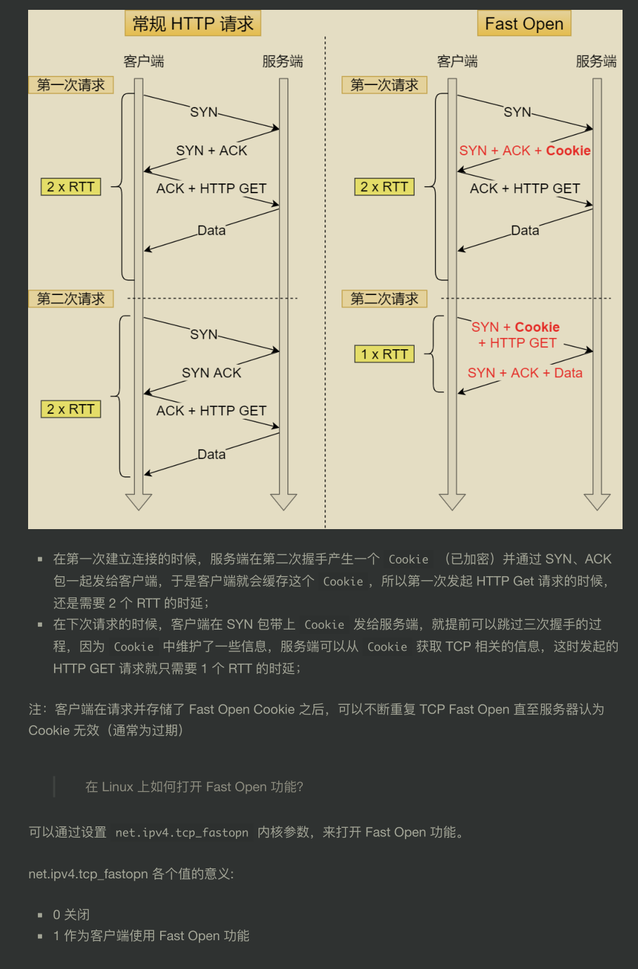 超贊！華為工程師都愛不釋手的兩份圖解網路，助你圓滿大廠夢