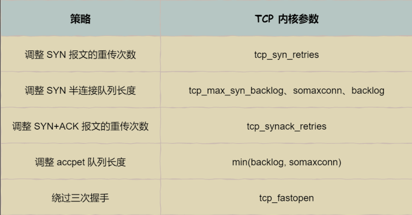 超贊！華為工程師都愛不釋手的兩份圖解網路，助你圓滿大廠夢