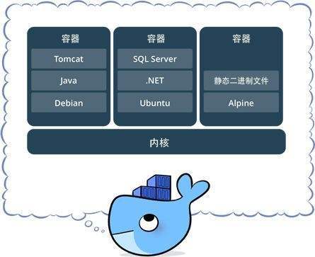 docker容器訪問控制[docker中文手冊]