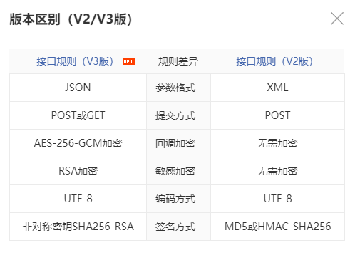 微信支付V2與V3的區別