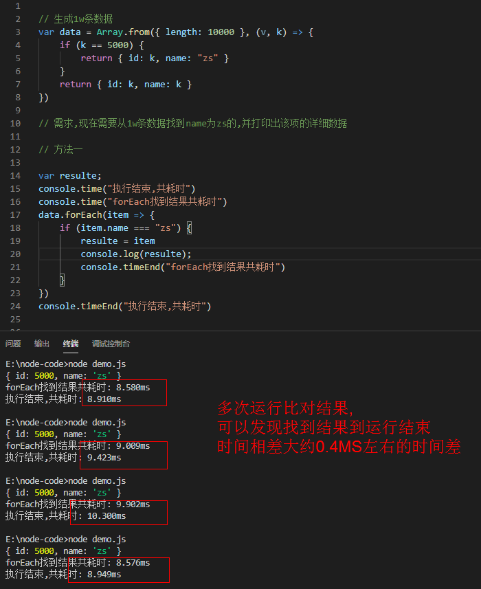 forEach性能對比