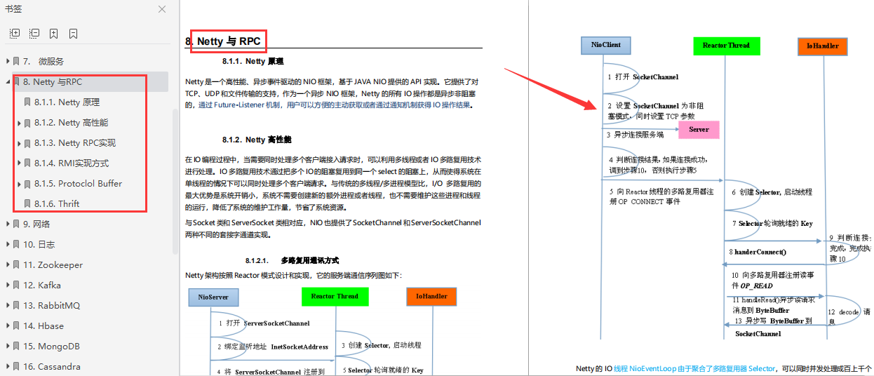來自大佬的洗禮！全網獨家Java頂配級核心手冊，太全了