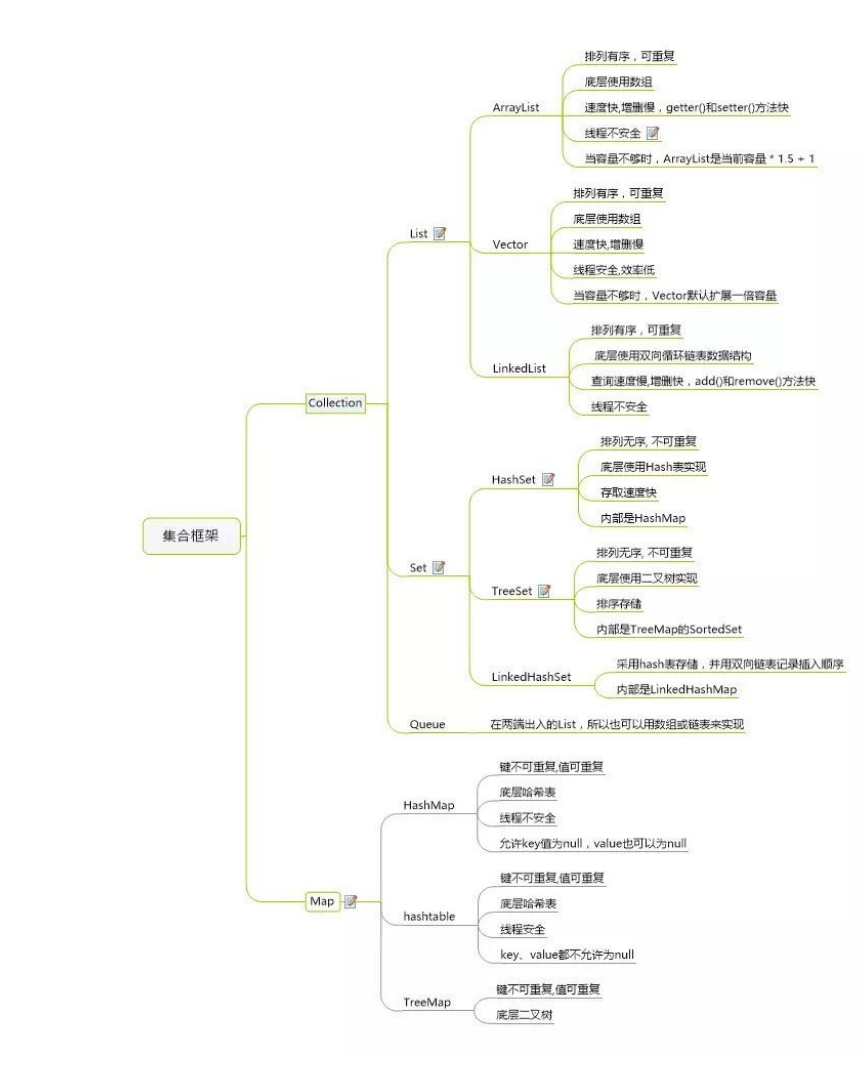 來自大佬的洗禮！全網獨家Java頂配級核心手冊，太全了