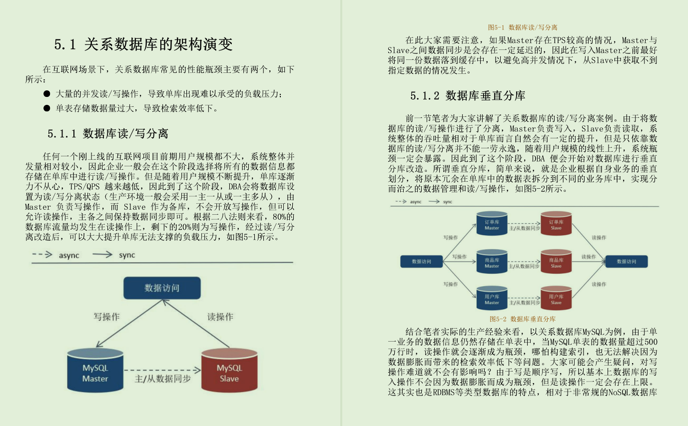 好叼!在阿里內部瘋傳的這份超大流量分布式系統架構解決方案筆記