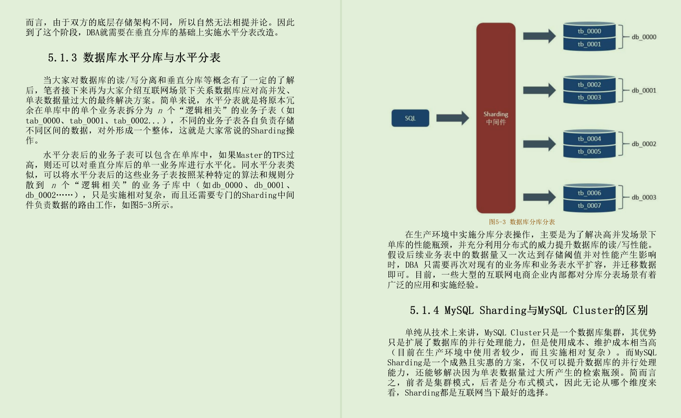 好叼!在阿里內部瘋傳的這份超大流量分布式系統架構解決方案筆記