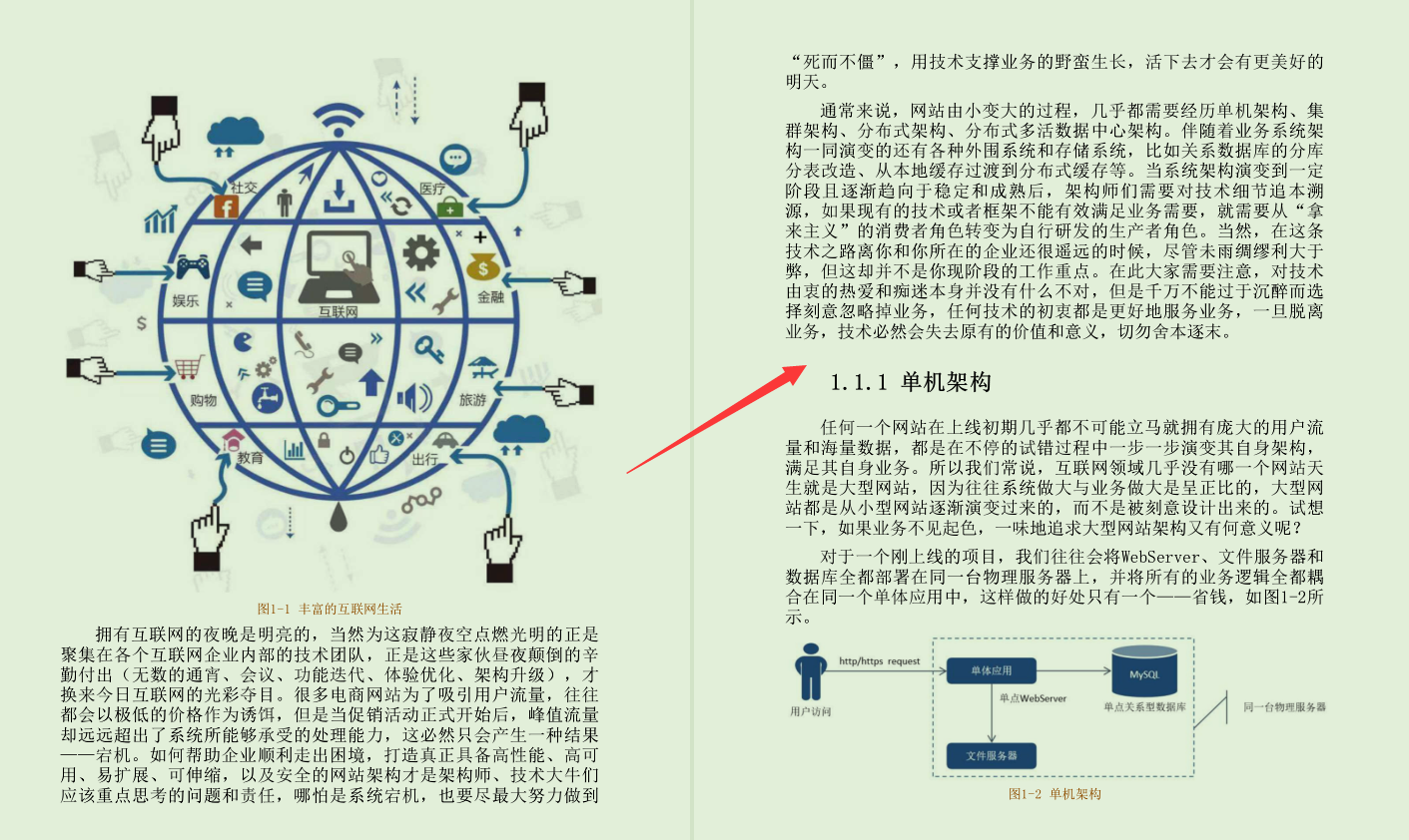 好叼!在阿里內部瘋傳的這份超大流量分布式系統架構解決方案筆記