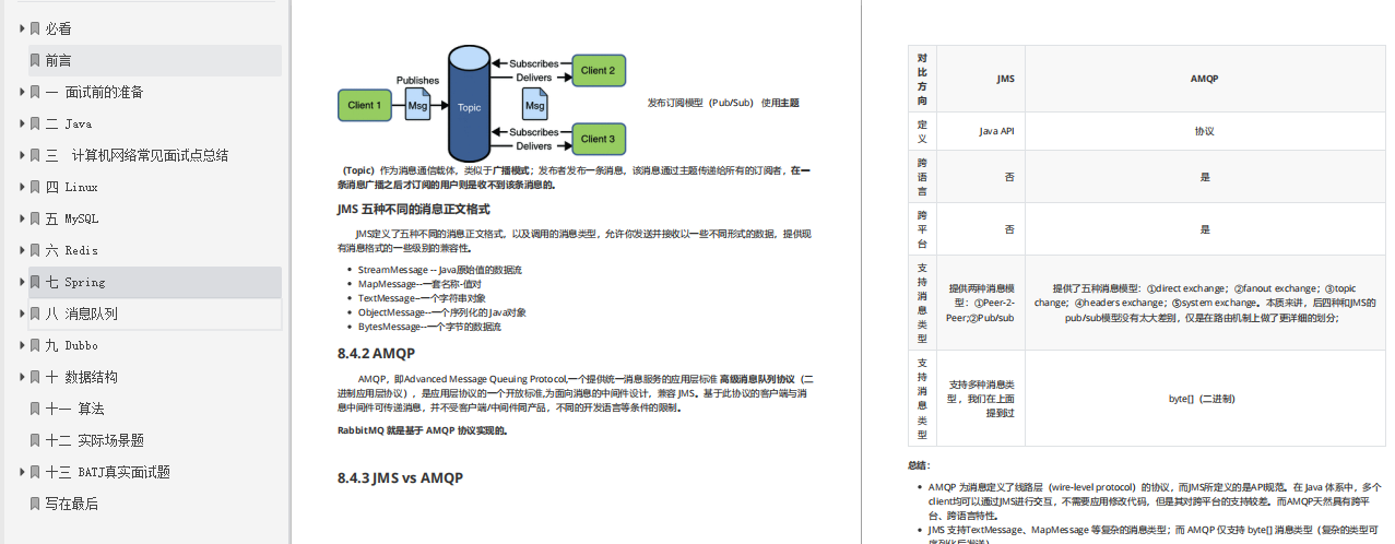 作業五年，一年內我靠這系列java面試寶典從13K到大廠30K