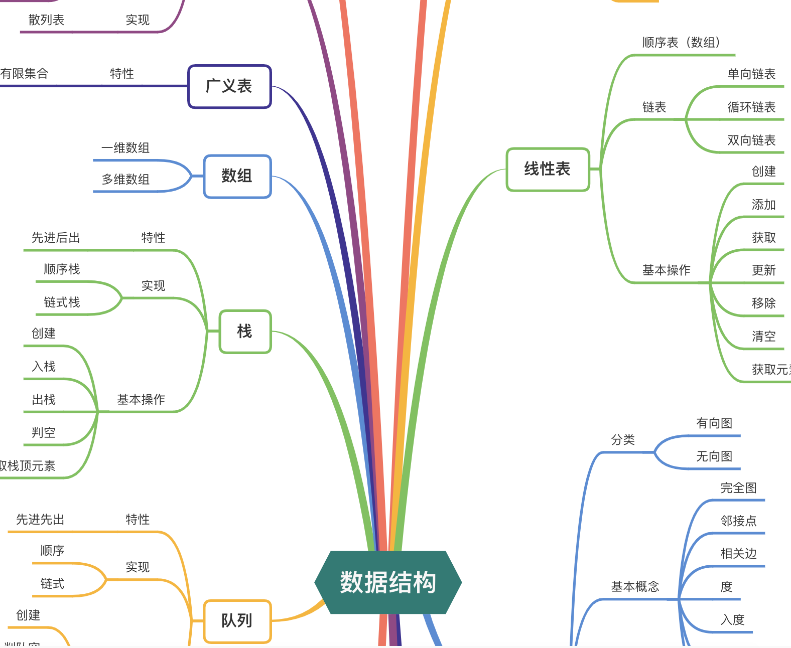 示例，思維導圖梳理知識專案