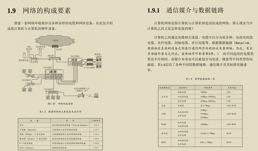 超贊!華為工程師都愛不釋手的兩份圖解網路,助你圓滿大廠夢