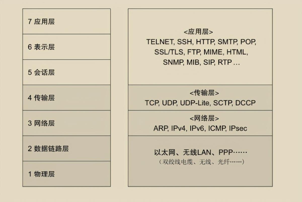 超贊!華為工程師都愛不釋手的兩份圖解網路,助你圓滿大廠夢