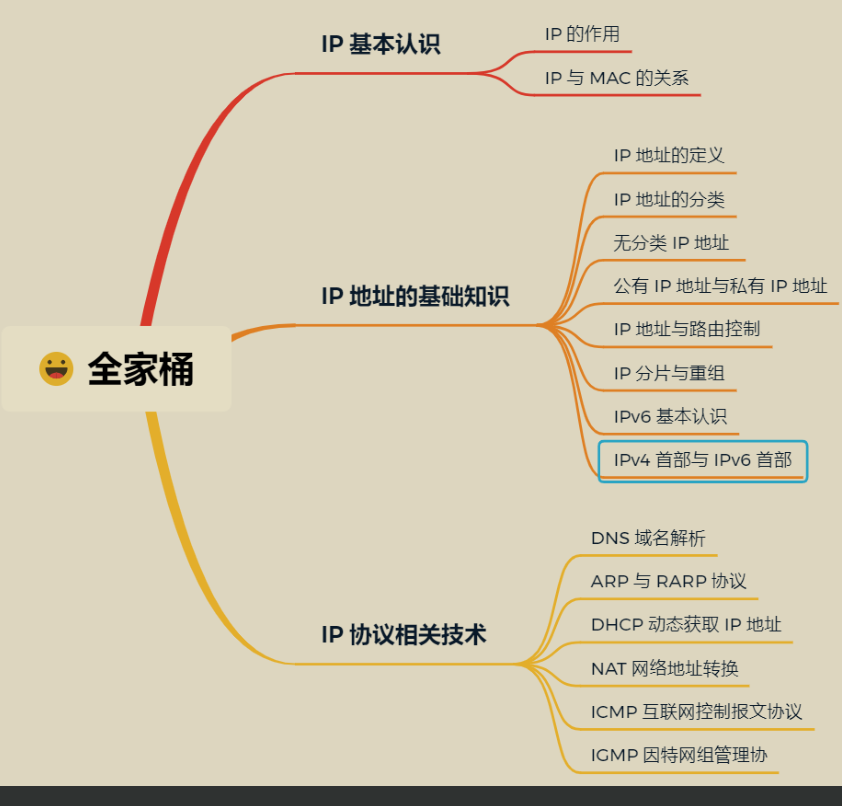 超贊!華為工程師都愛不釋手的兩份圖解網路,助你圓滿大廠夢