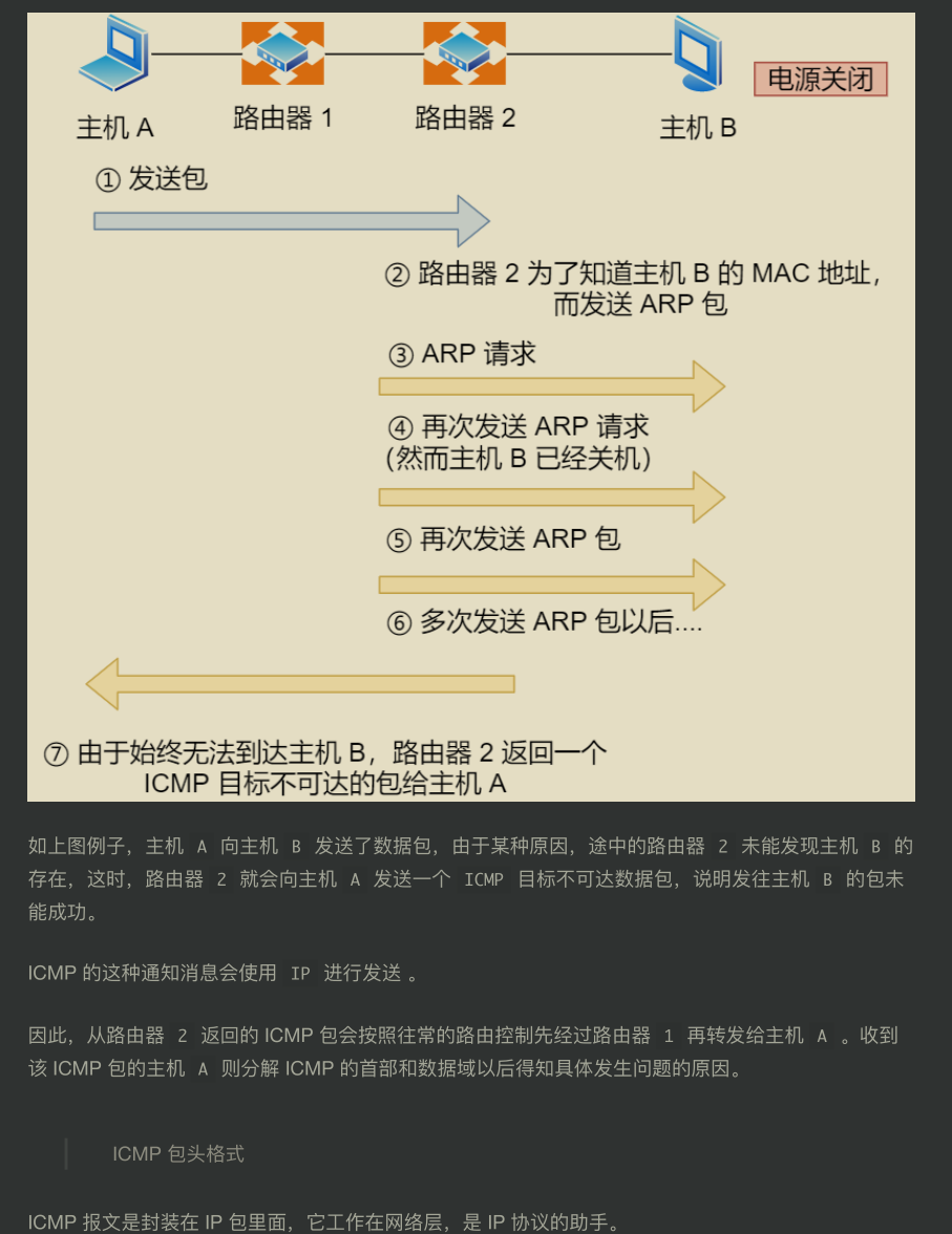 超贊!華為工程師都愛不釋手的兩份圖解網路,助你圓滿大廠夢