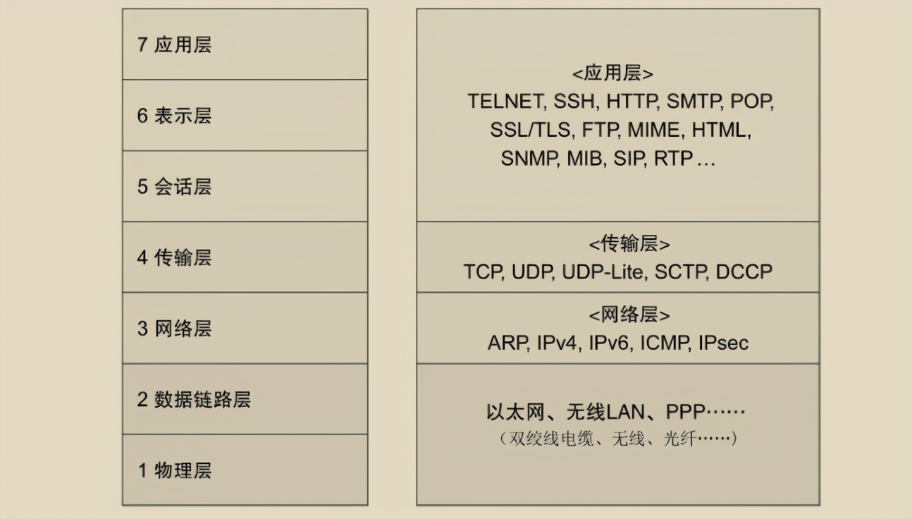 超贊!華為工程師都愛不釋手的兩份圖解網路,助你圓滿大廠夢